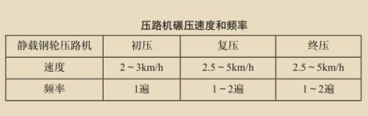 壓路機(jī)輾壓頻率